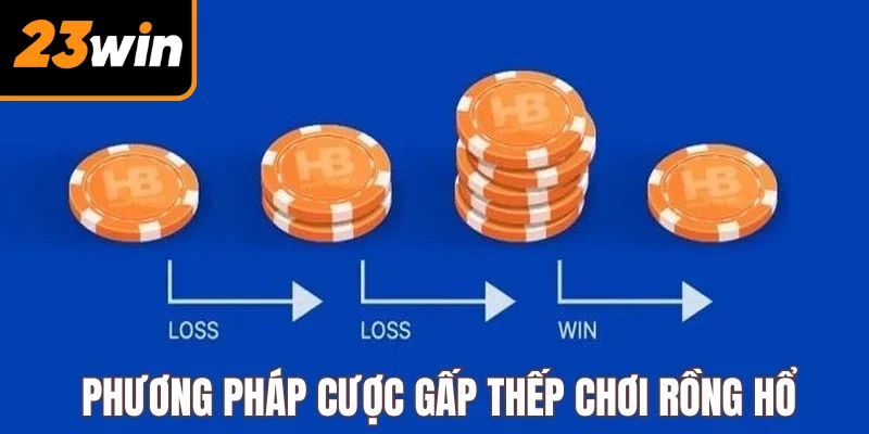 Áp dụng chiến thuật cá cược Rồng hổ gấp thếp hiệu quả
